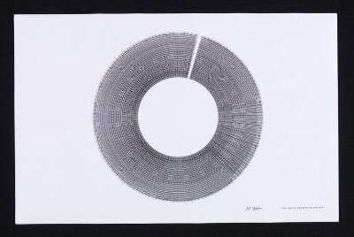 Lines: Vectors