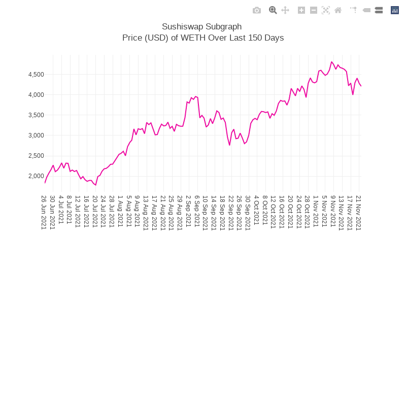 Generative Charts #01 Sushiswap Live Data — artwork